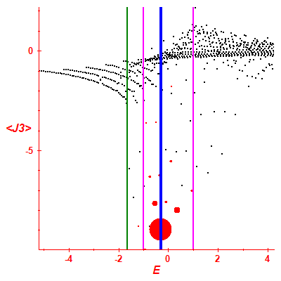Peres lattice <J3>